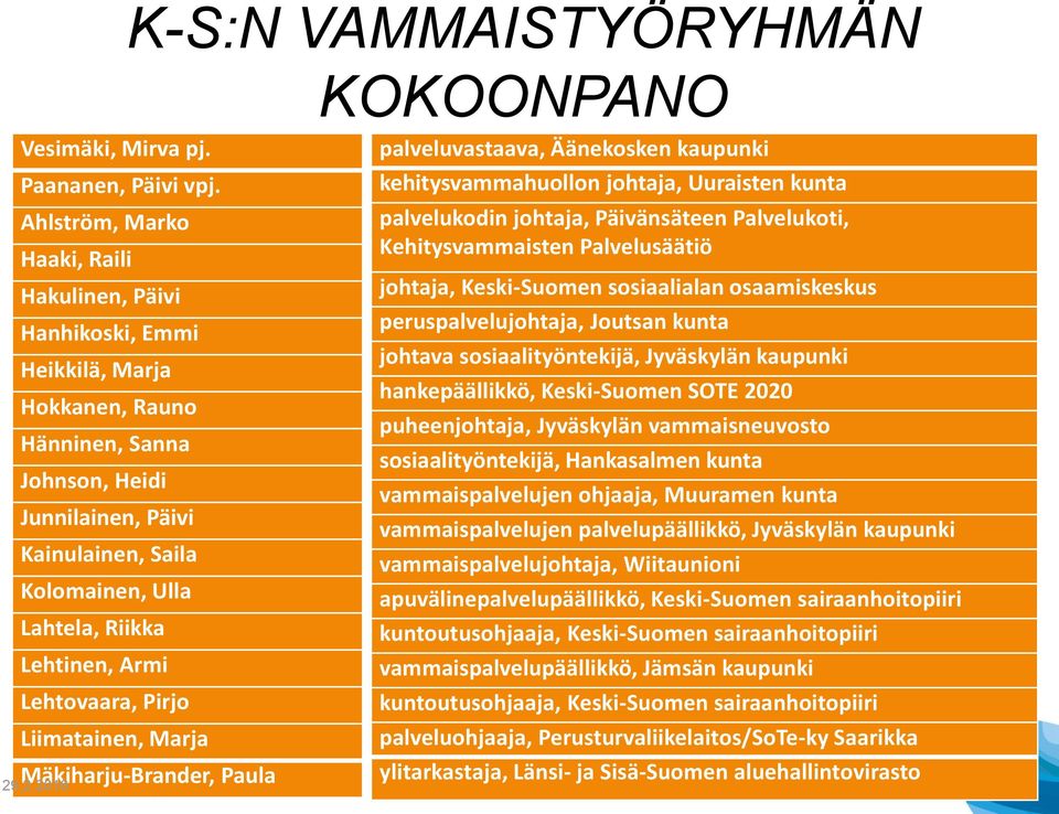 Lehtinen, Armi Lehtovaara, Pirjo Liimatainen, Marja Mäkiharju-Brander, Paula 29