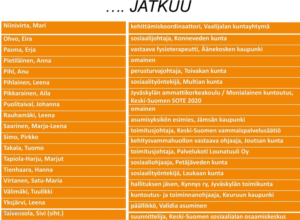 ) kehittämiskoordinaattori, Vaalijalan kuntayhtymä sosiaalijohtaja, Konneveden kunta vastaava fysioterapeutti, Äänekosken kaupunki omainen perusturvajohtaja, Toivakan kunta sosiaalityöntekijä,