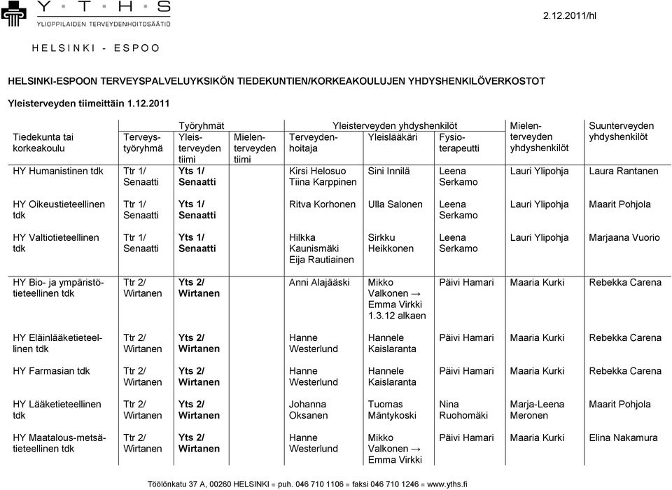 tiimi tiimi Kirsi Helosuo Tiina Karppinen Sini Innilä terveyden Suunterveyden Laura Rantanen HY Oikeustieteellinen Ritva Korhonen Ulla Salonen HY Valtiotieteellinen Hilkka