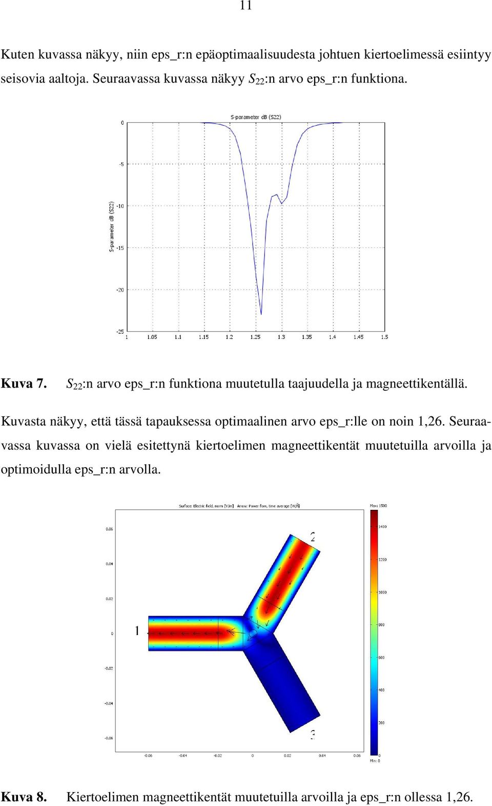 S :n arvo eps_r:n funktiona muutetulla taajuudella ja magneettikentällä.