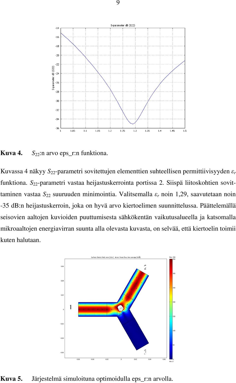 Valitsemalla ε r noin,9, saavutetaan noin -35 db:n heijastuskerroin, joka on hyvä arvo kiertoelimen suunnittelussa.