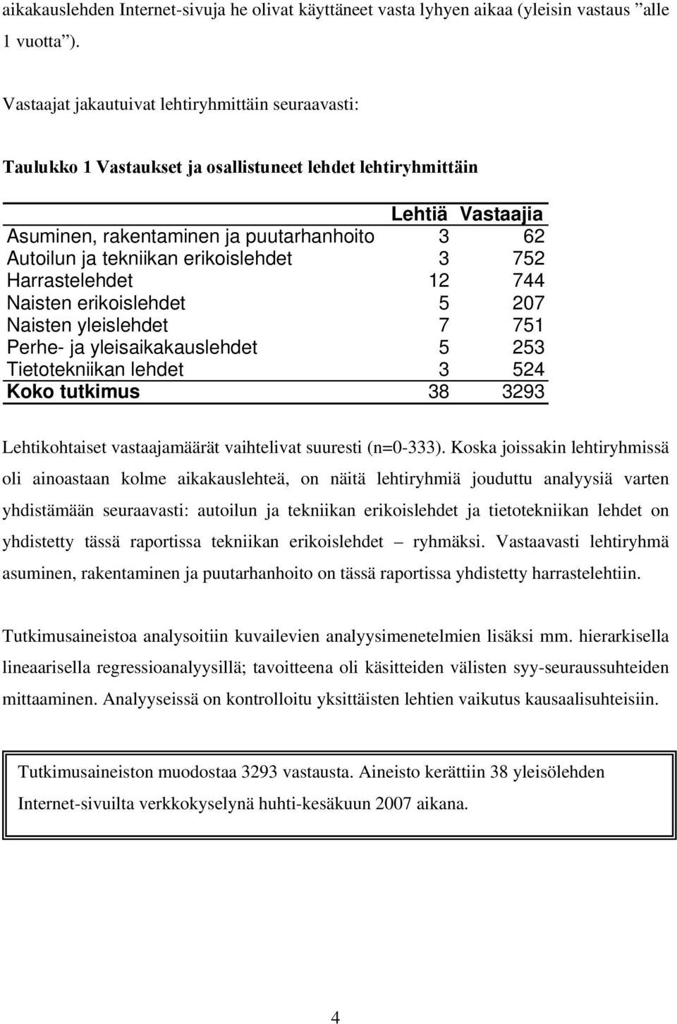 erikoislehdet 3 752 Harrastelehdet 12 744 Naisten erikoislehdet 5 207 Naisten yleislehdet 7 751 Perhe- ja yleisaikakauslehdet 5 253 Tietotekniikan lehdet 3 524 Koko tutkimus 38 3293 Lehtikohtaiset