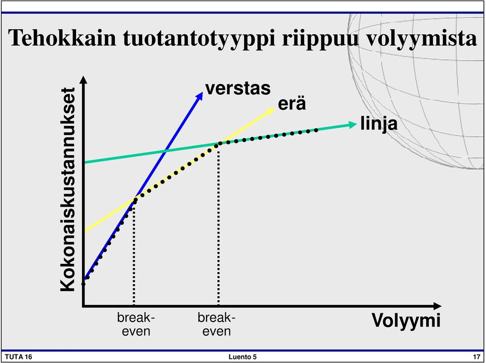 verstas erä linja breakeven