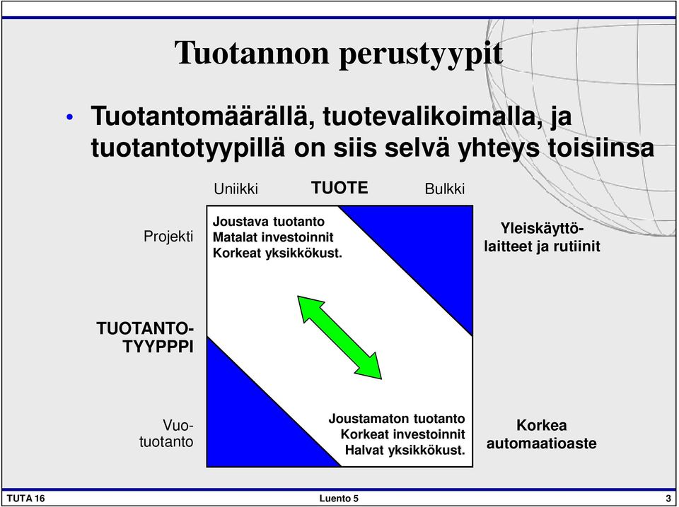 investoinnit Korkeat yksikkökust.