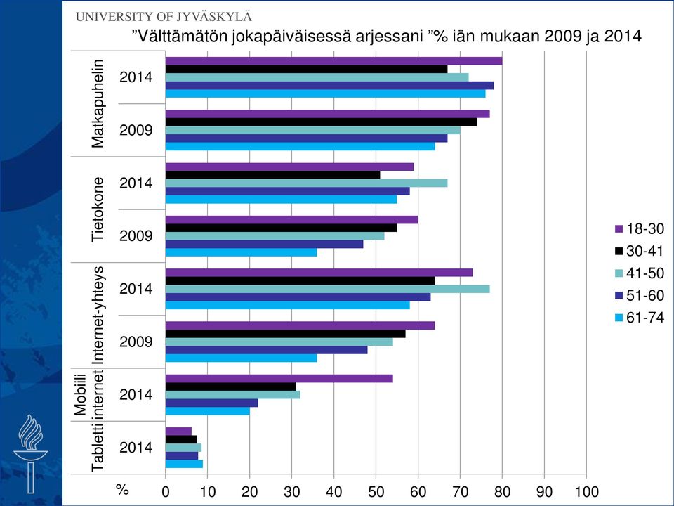 Matkapuhelin Tabletti 2014 2009 2014 2009 2014 2009 2014