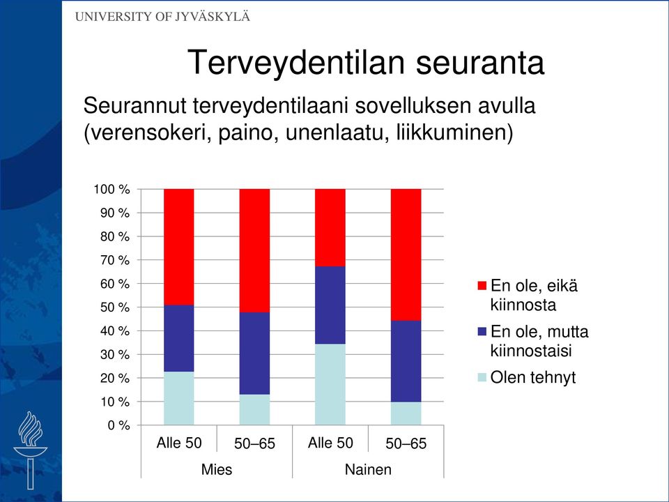 70 % 60 % 50 % 40 % 30 % 20 % 10 % 0 % Alle 50 50 65 Alle 50 50 65