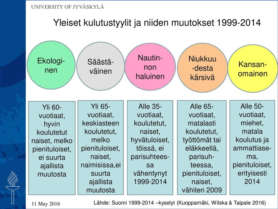 koulutetut, naiset, hyvätuloiset, töissä, ei parisuhteessa vähentynyt 1999-2014 Alle 65- vuotiaat, matalasti koulutetut, työttömät tai eläkkeellä, parisuhteessa, pienituloiset,