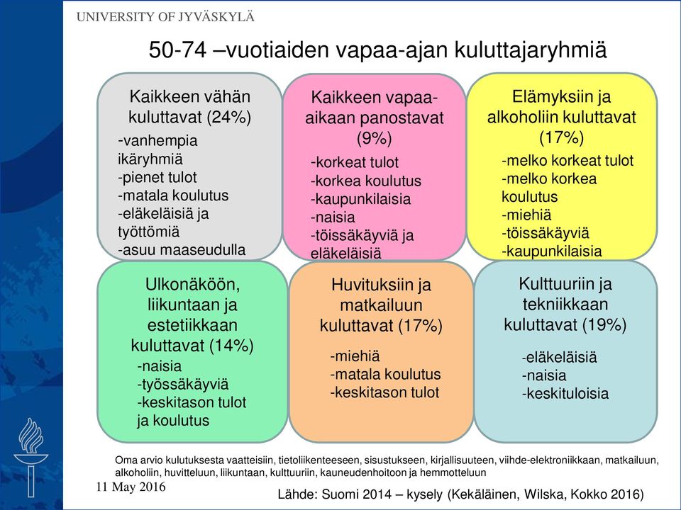 eläkeläisiä Huvituksiin ja matkailuun kuluttavat (17%) -miehiä -matala koulutus -keskitason tulot Elämyksiin ja alkoholiin kuluttavat (17%) -melko korkeat tulot -melko korkea koulutus -miehiä