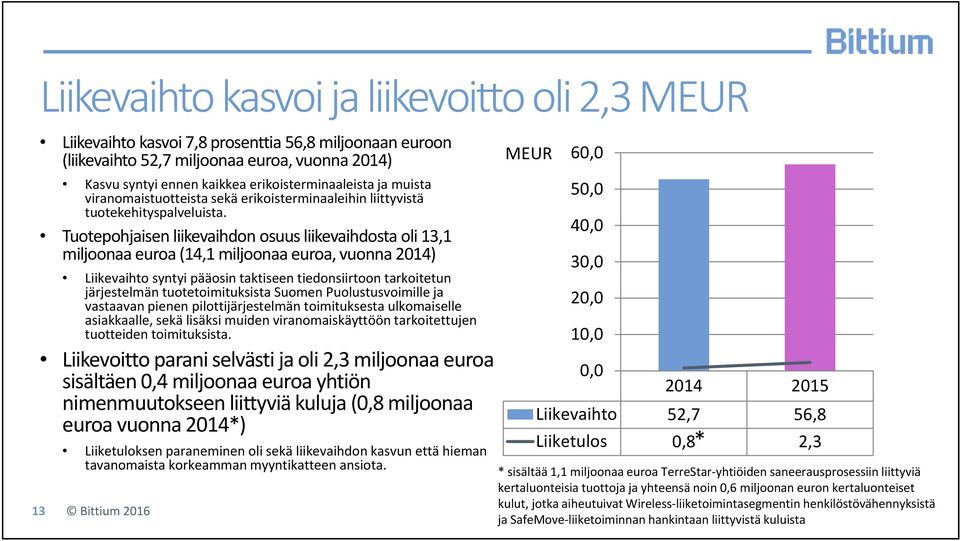 Tuotepohjaisen liikevaihdon osuus liikevaihdosta oli 13,1 miljoonaa euroa (14,1 miljoonaa euroa, vuonna 2014) Liikevaihto syntyi pääosin taktiseen tiedonsiirtoon tarkoitetun järjestelmän