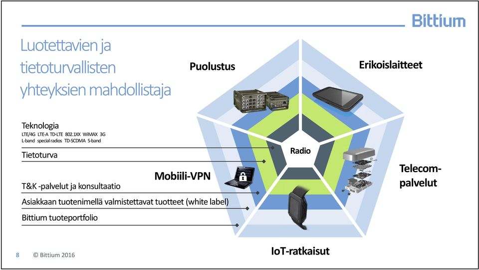 1XX WiMAX 3G L band special radios TD SCDMA S band Tietoturva T&K palvelut ja