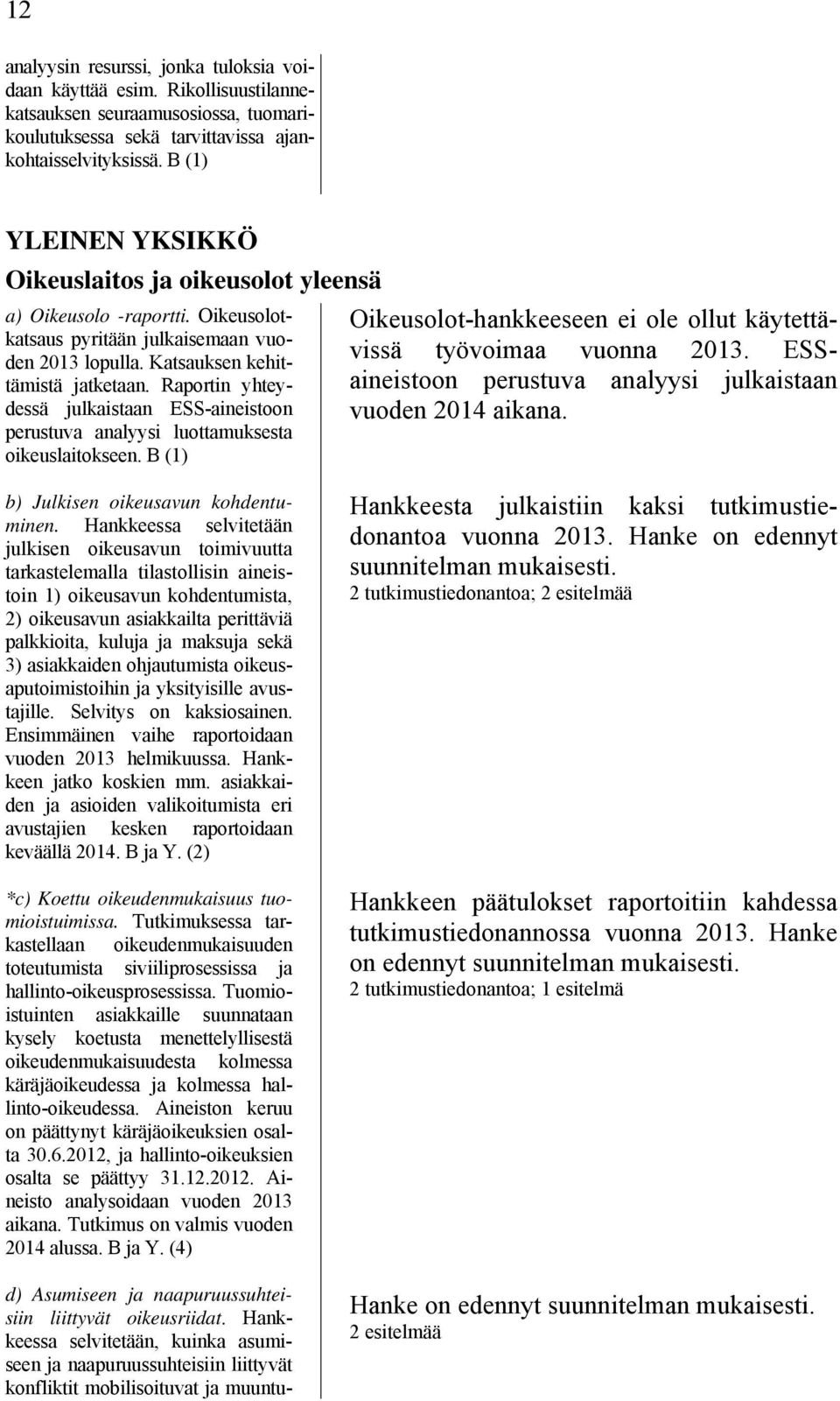 Raportin yhteydessä julkaistaan ESS-aineistoon perustuva analyysi luottamuksesta oikeuslaitokseen. B (1) Oikeusolot-hankkeeseen ei ole ollut käytettävissä työvoimaa vuonna 2013.