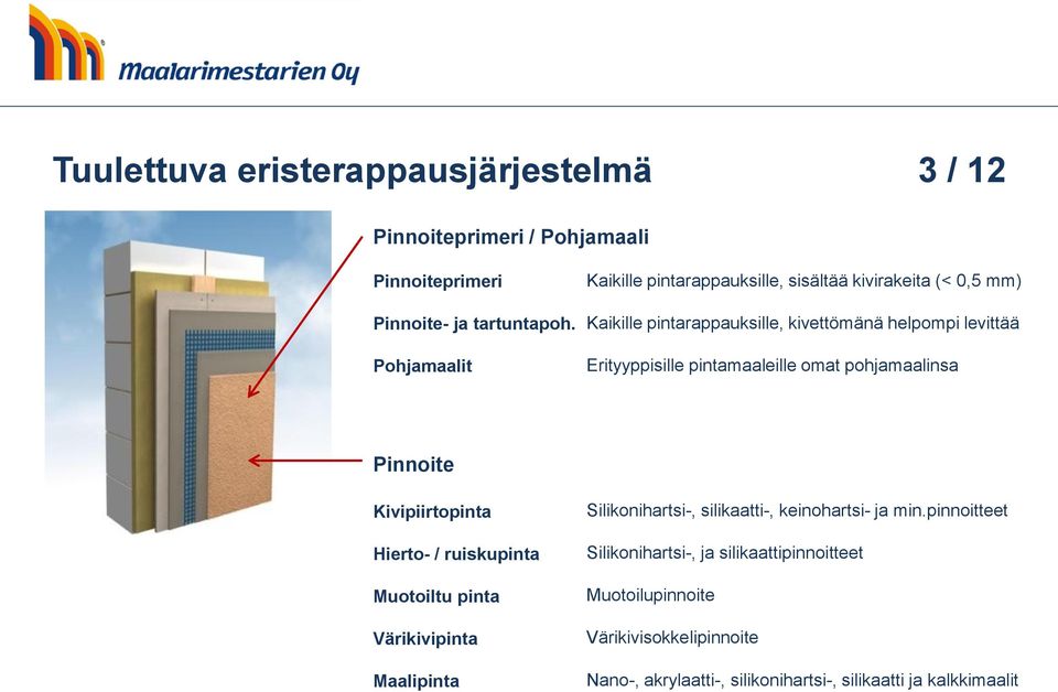 pintamaaleille omat pohjamaalinsa Pinnoite Kivipiirtopinta Hierto- / ruiskupinta Muotoiltu pinta Värikivipinta Maalipinta Silikonihartsi-,