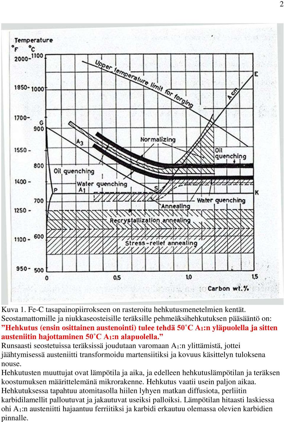 A1:n alapuolella. Runsaasti seostetuissa teräksissä joudutaan varomaan A1:n ylittämistä, jottei jäähtymisessä austeniitti transformoidu martensiitiksi ja kovuus käsittelyn tuloksena nouse.