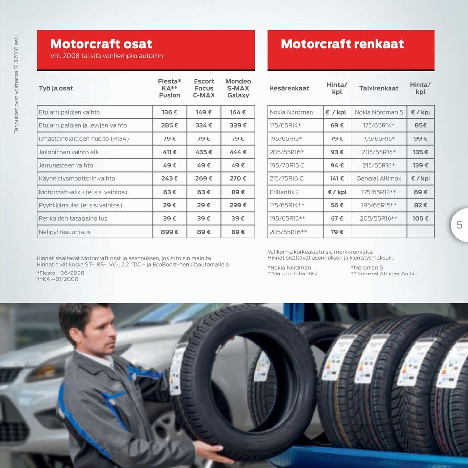 Ilmastointilaitteen huolto (R134) 79 79 79 Motorcraft renkaat Kesärenkaat Hinta/ kpl Talvirenkaat Hinta/ kpl Nokia Nordman / kpl Nokia Nordman 5 / kpl 175/65R14* 69 175/65R14* 85 195/65R15* 79