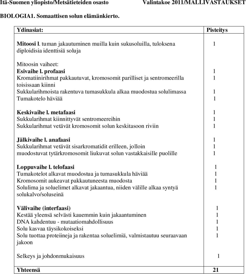 profaasi Kromatiinirihmat pakkautuvat, kromosomit parilliset ja sentromeerilla toisissaan kiinni Sukkularihmoista rakentuva tumasukkula alkaa muodostua solulimassa Tumakotelo häviää Keskivaihe l.