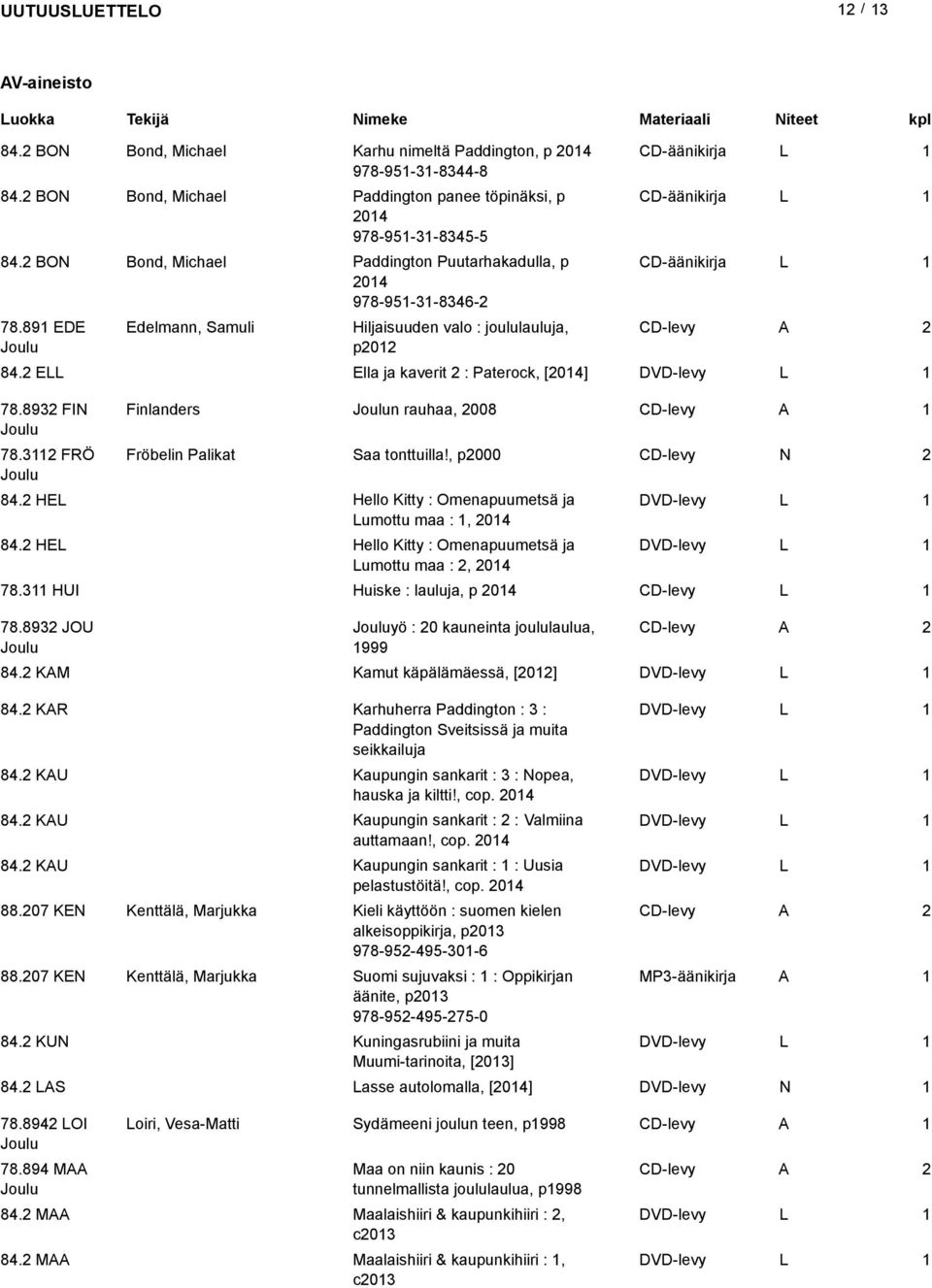 E Ella ja kaverit : Paterock, [04] DVD-levy 78.893 FI 78.3 FRÖ Finlanders n rauhaa, 008 CD-levy Fröbelin Palikat Saa tonttuilla!, p000 CD-levy 84.