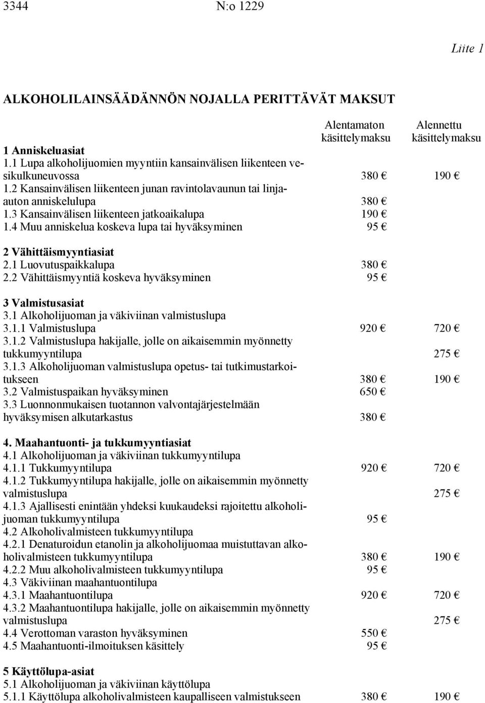 1 Luovutuspaikkalupa 2.2 Vähittäismyyntiä koskeva hyväksyminen 3 Valmistusasiat 3.1 Alkoholijuoman ja väkiviinan valmistuslupa 3.1.1 Valmistuslupa 3.1.2 Valmistuslupa hakijalle, jolle on aikaisemmin myönnetty tukkumyyntilupa 3.