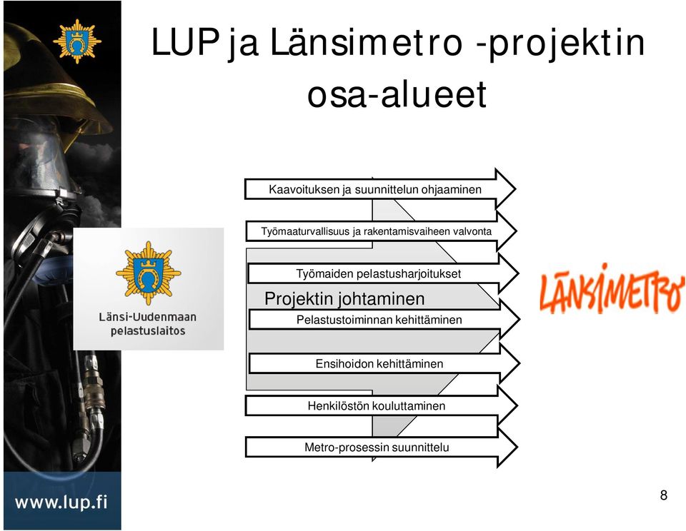 pelastusharjoitukset Projektin johtaminen Pelastustoiminnan kehittäminen