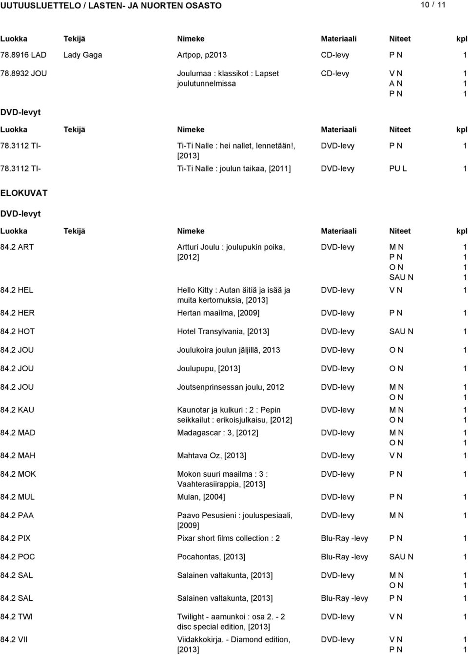 HEL Hello Kitty : Autan äitiä ja isää ja DVD-levy muita kertomuksia, [03] 84. HER Hertan maailma, [009] DVD-levy 84. HOT Hotel Transylvania, [03] DVD-levy 84.