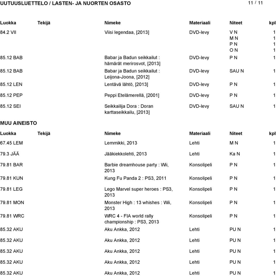 SEI Seikkailija Dora : Doran DVD-levy karttaseikkailu, [03] MUU AINEISTO 67.45 LEM Lemmikki, 03 79.3 JÄÄ Jääkiekkolehti, 03 Ka N 79.8 BAR Barbie dreamhouse party : Wii, Konsolipeli 03 79.
