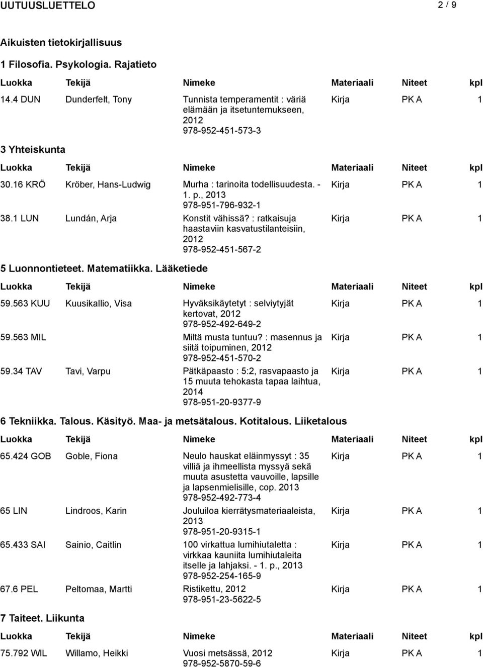 : ratkaisuja haastaviin kasvatustilanteisiin, 978-952-451-567-2 5 Luonnontieteet. Matematiikka. Lääketiede 59.563 KUU Kuusikallio, Visa Hyväksikäytetyt : selviytyjät kertovat, 978-952-492-649-2 59.