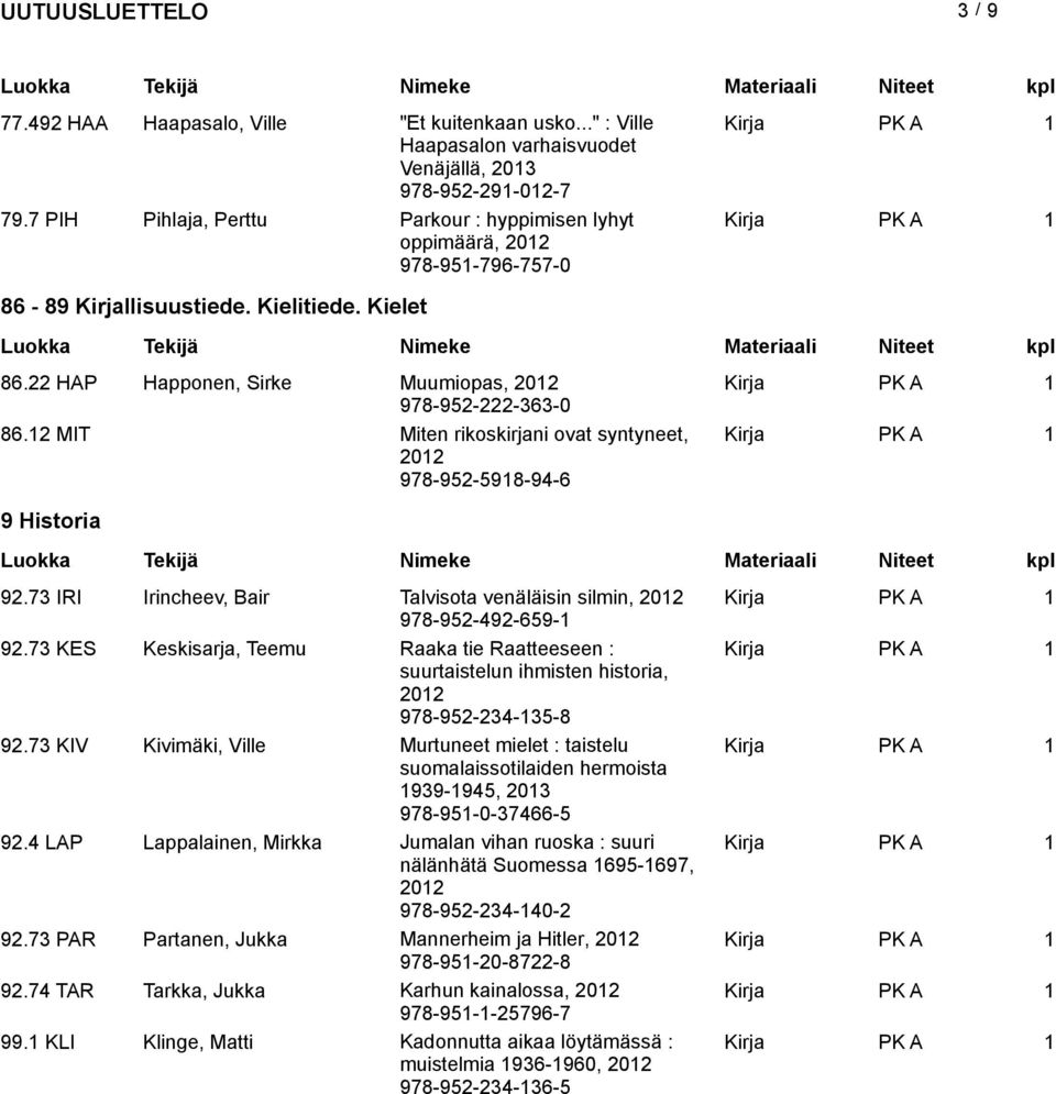 12 MIT Miten rikoskirjani ovat syntyneet, 978-952-5918-94-6 9 Historia 92.73 IRI Irincheev, Bair Talvisota venäläisin silmin, 978-952-492-659-1 92.