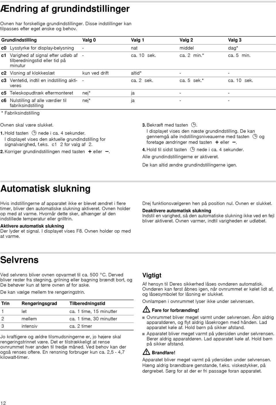 * ca. 5 min. c2 Visning af klokkeslæt kun ved drift altid* - - c3 Ventetid, indtil en indstilling aktiveres - ca. 2 sek. ca. 5 sek.* ca. 10 sek.