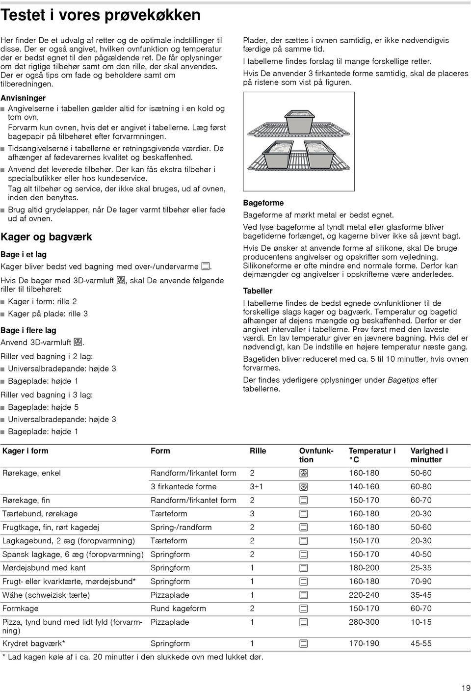 Anvisninger Angivelserne i tabellen gælder altid for isætning i en kold og tom ovn. Forvarm kun ovnen, hvis det er angivet i tabellerne. Læg først bagepapir på tilbehøret efter forvarmningen.