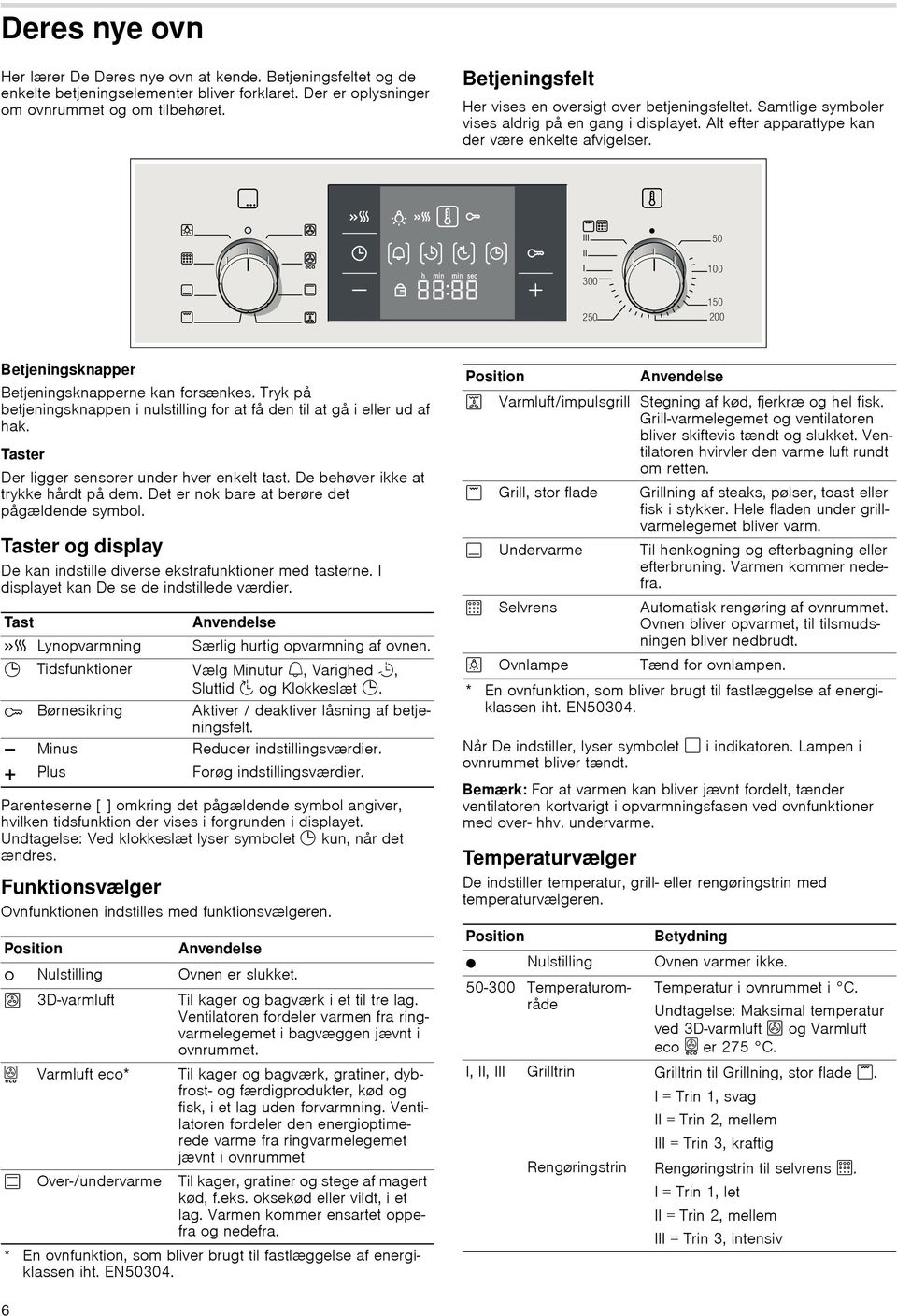 Betjeningsknapper Betjeningsknapperne kan forsænkes. Tryk på betjeningsknappen i nulstilling for at få den til at gå i eller ud af hak. Taster Der ligger sensorer under hver enkelt tast.