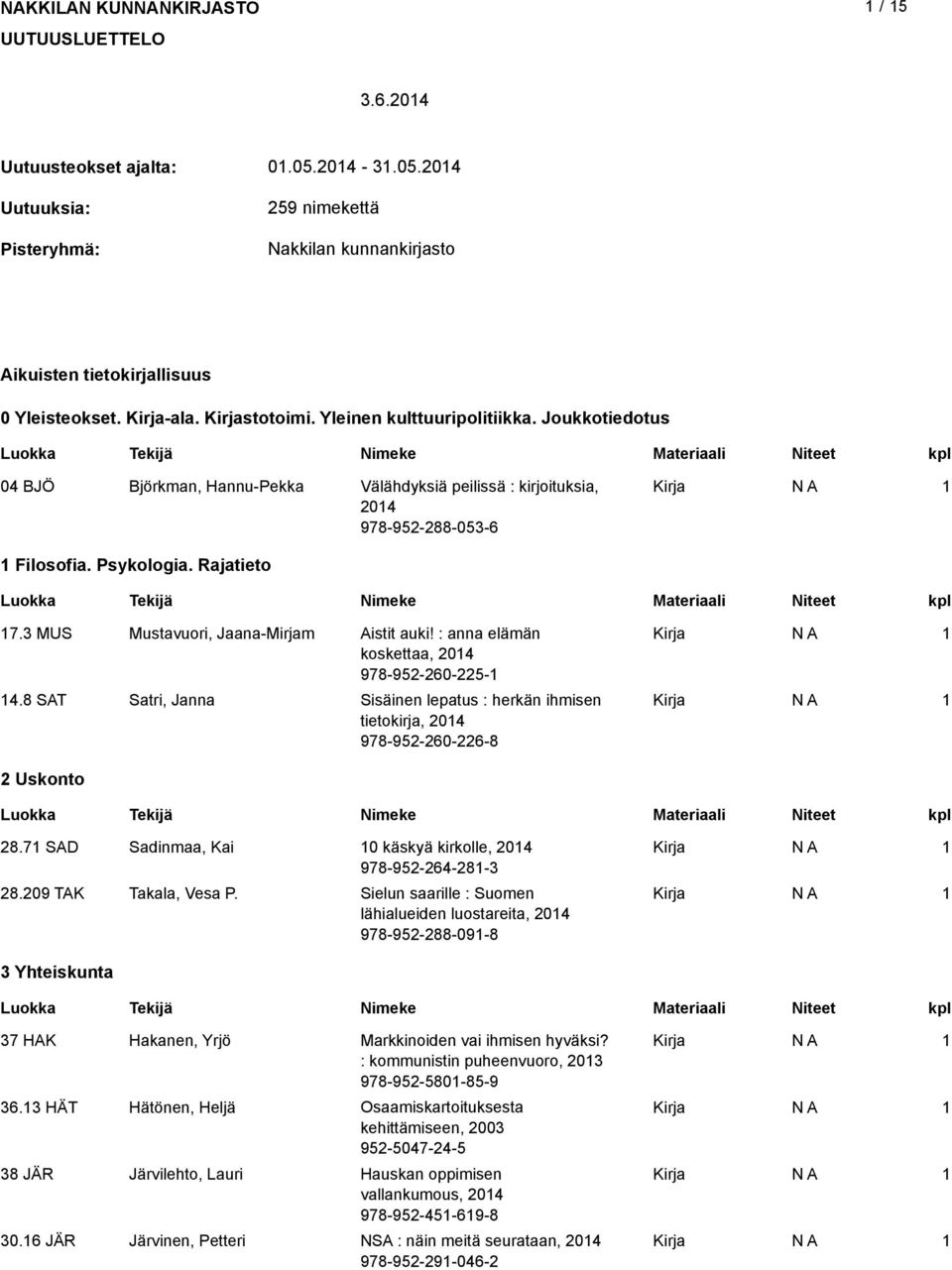 MUS Mustavuori, Jaana-Mirjam Aistit auki! : anna elämän koskettaa, 04 978-95-60-5- 4.8 SAT Satri, Janna Sisäinen lepatus : herkän ihmisen tietokirja, 04 978-95-60-6-8 Uskonto 8.