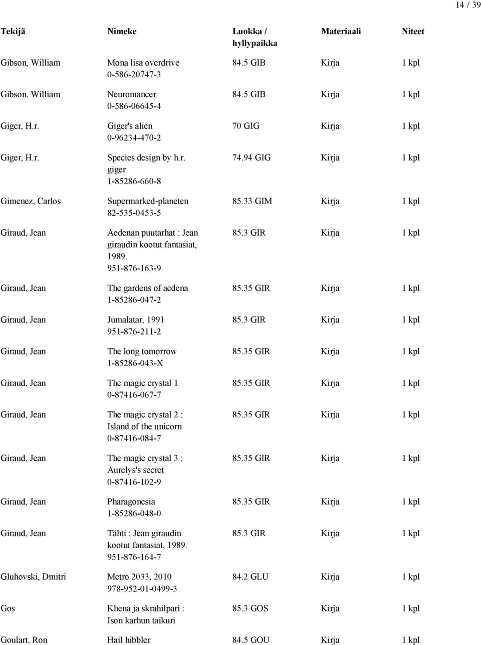 5 GIB Kirja 1 kpl 70 GIG Kirja 1 kpl 74.94 GIG Kirja 1 kpl 85.33 GIM Kirja 1 kpl 85.3 GIR Kirja 1 kpl 85.35 GIR Kirja 1 kpl Giraud, Jean Jumalatar, 1991 951-876-211-2 85.