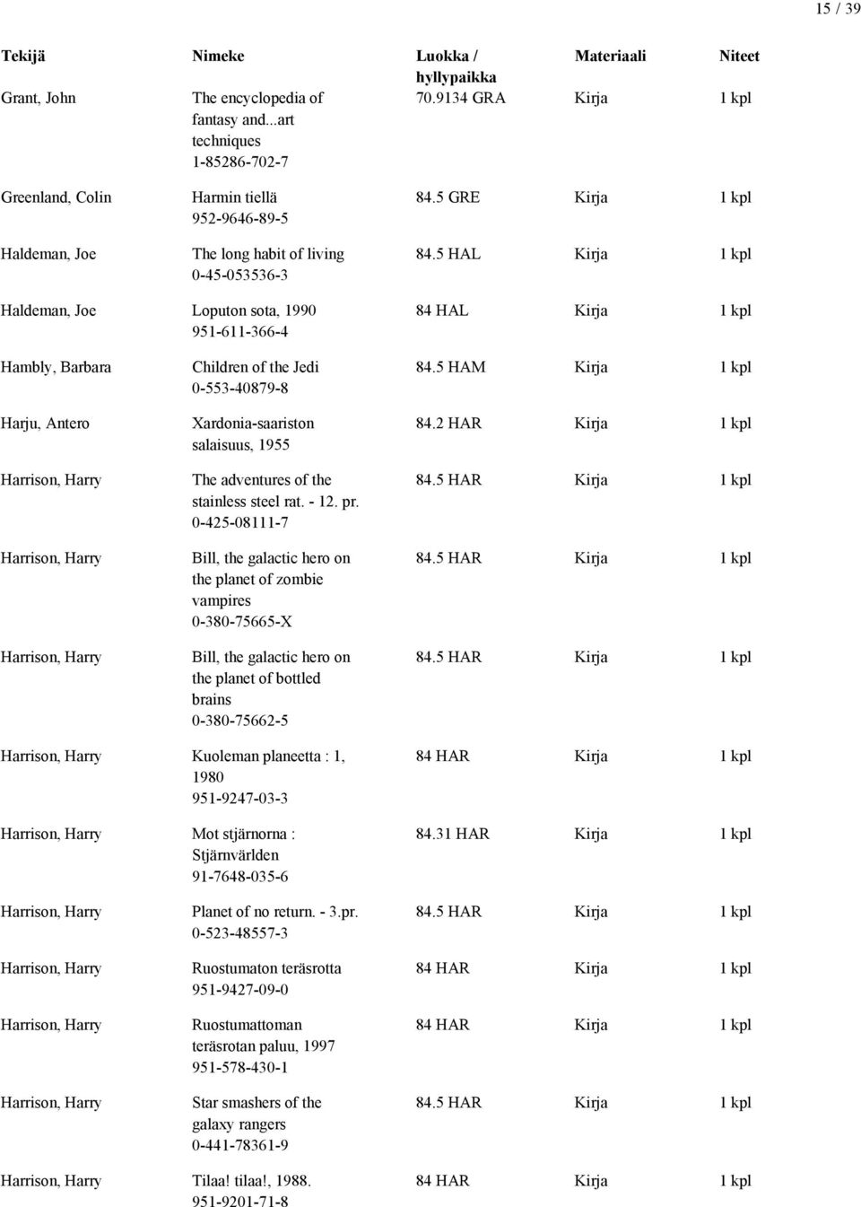 5 HAL Kirja 1 kpl Haldeman, Joe Loputon sota, 1990 951-611-366-4 84 HAL Kirja 1 kpl Hambly, Barbara Harju, Antero Harrison, Harry Harrison, Harry Harrison, Harry Children of the Jedi 0-553-40879-8
