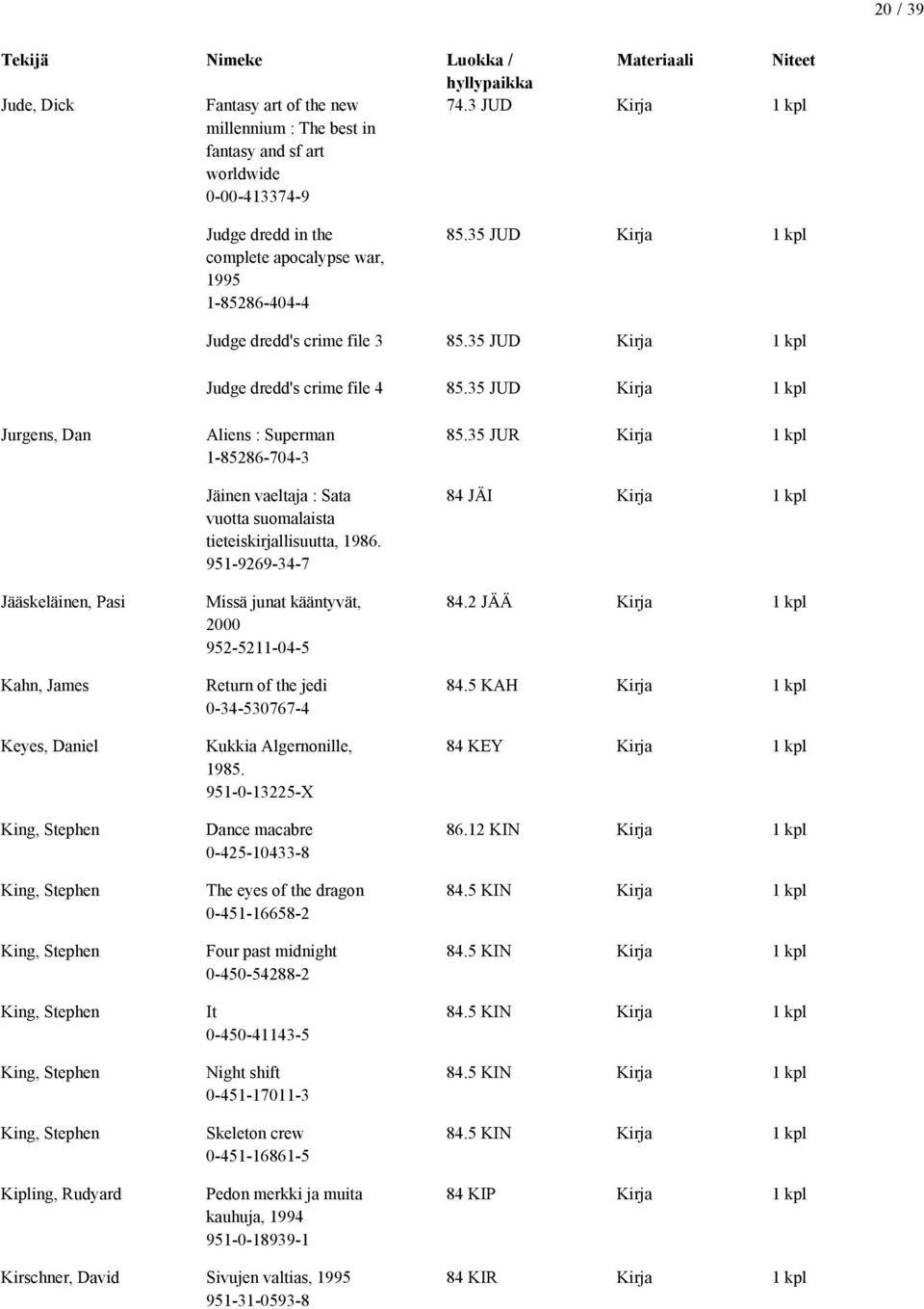 35 JUD Kirja 1 kpl Jurgens, Dan Jääskeläinen, Pasi Kahn, James Keyes, Daniel King, Stephen King, Stephen King, Stephen King, Stephen King, Stephen King, Stephen Kipling, Rudyard Aliens : Superman