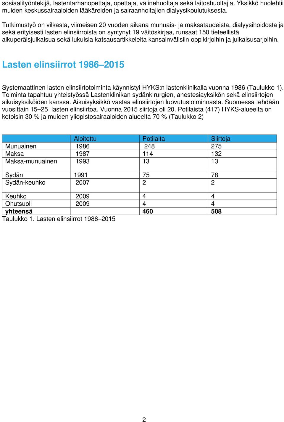 alkuperäisjulkaisua sekä lukuisia katsausartikkeleita kansainvälisiin oppikirjoihin ja julkaisusarjoihin.