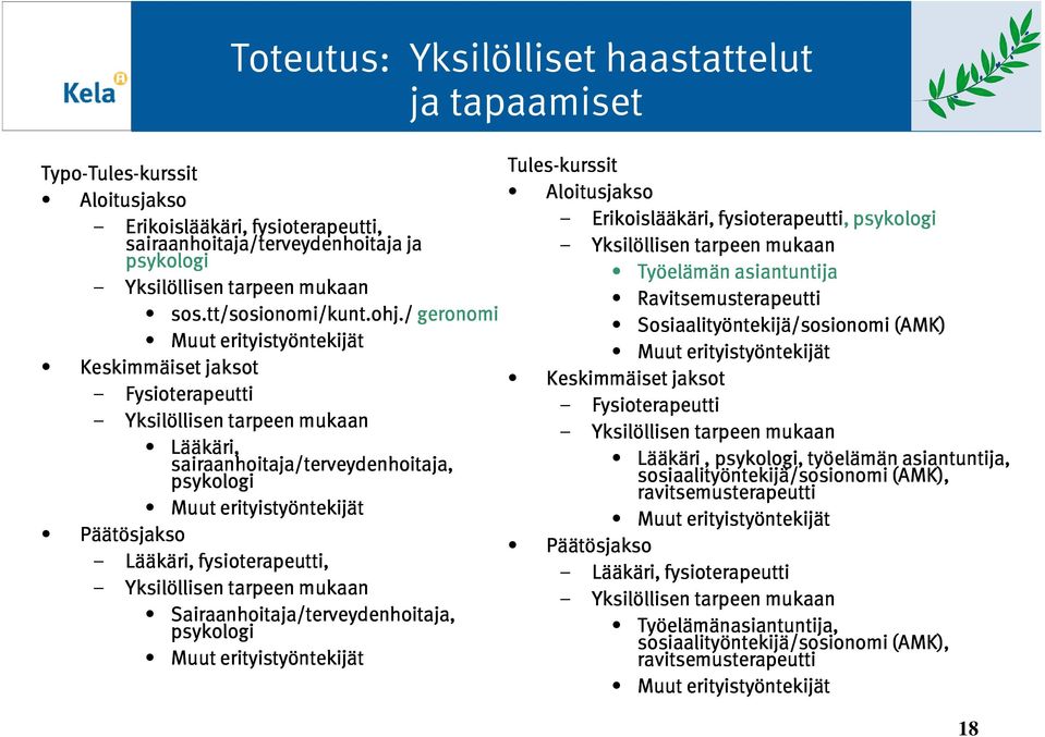 Päätösjakso Lääkäri, fysioterapeutti, Yksilöllisen tarpeen mukaan Sairaanhoitaja/terveydenhoitaja, psykologi Muut erityistyöntekijät Tules-kurssit Aloitusjakso Erikoislääkäri, fysioterapeutti,,