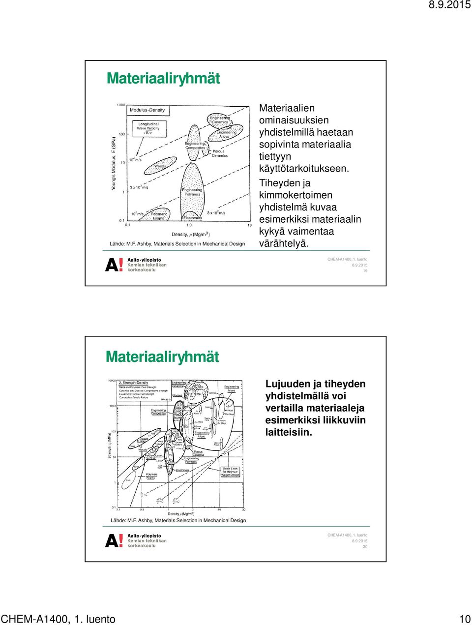 materiaalia tiettyyn käyttötarkoitukseen.