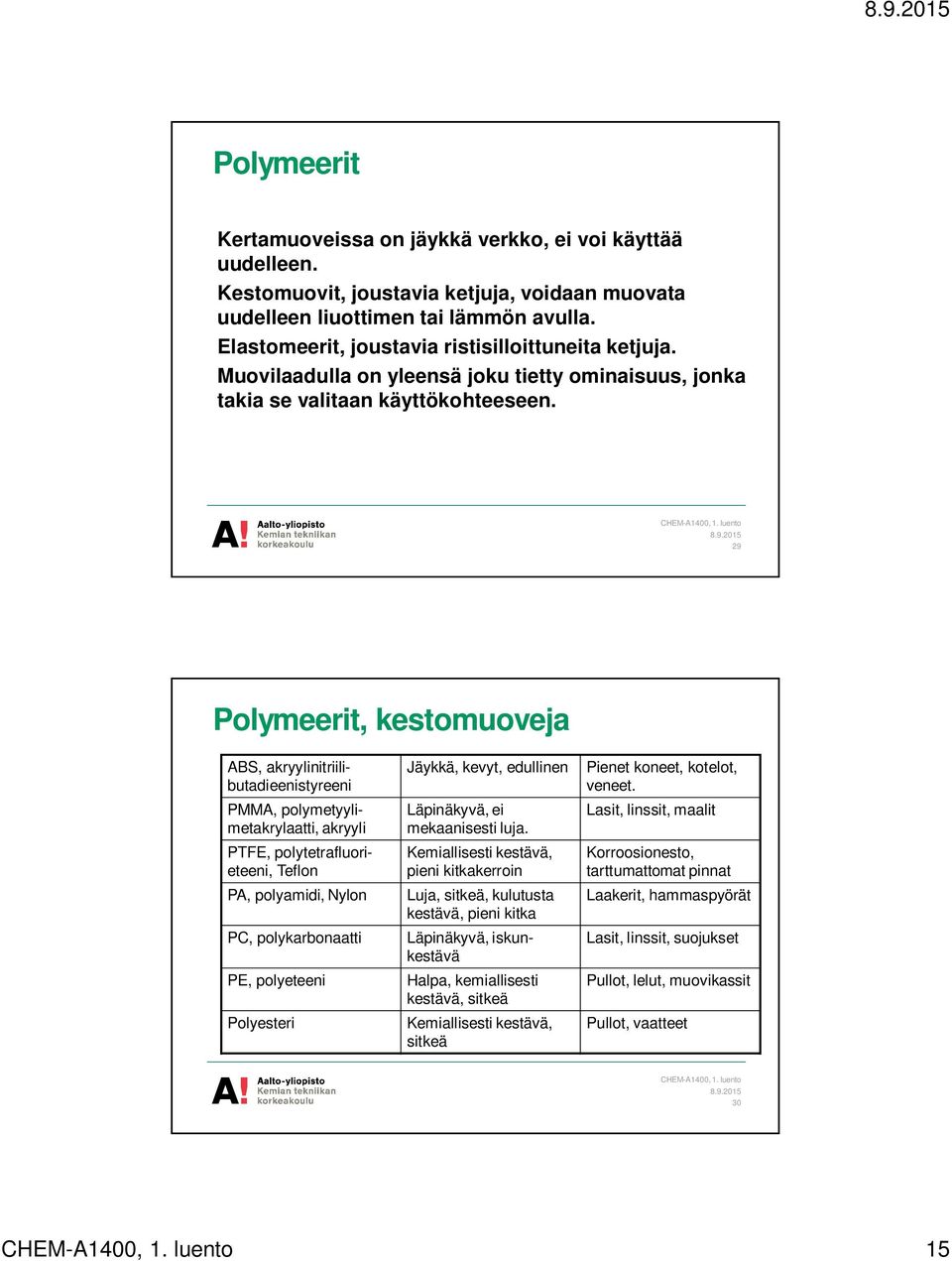 29 Polymeerit, kestomuoveja ABS, akryylinitriilibutadieenistyreeni PMMA, polymetyylimetakrylaatti, akryyli PTFE, polytetrafluorieteeni, Teflon PA, polyamidi, Nylon PC, polykarbonaatti PE, polyeteeni