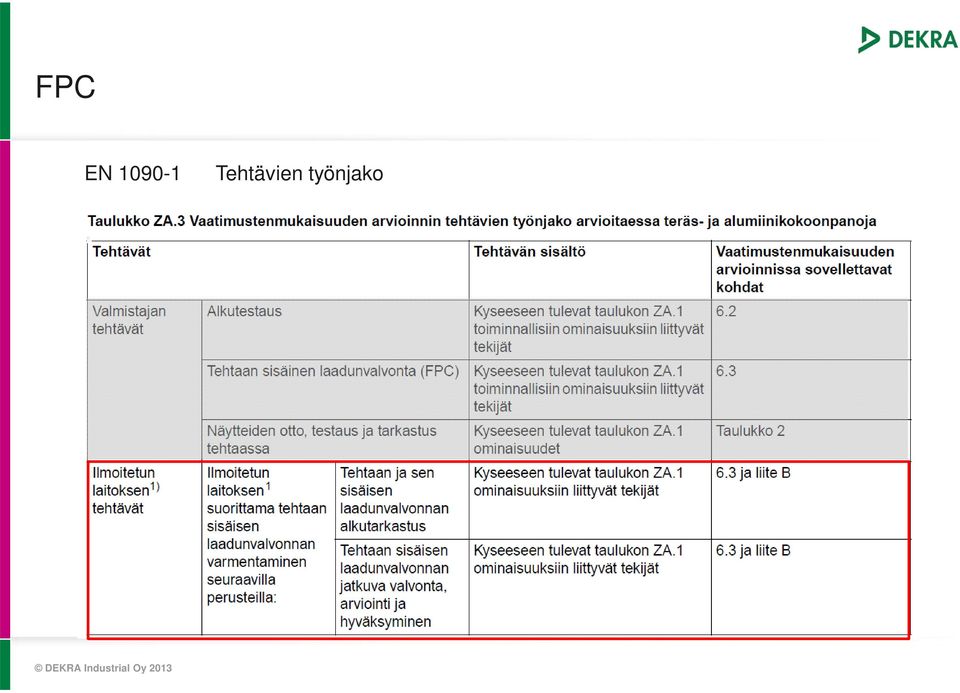 Tehtävien