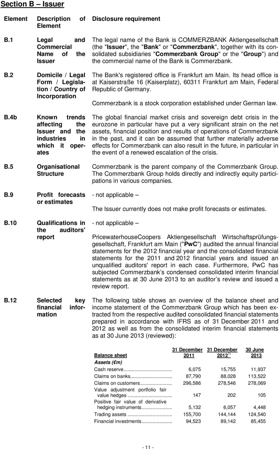 12 Selected key financial information Disclosure requirement The legal name of the Bank is COMMERZBANK Aktiengesellschaft (the "Issuer", the "Bank" or "Commerzbank", together with its consolidated