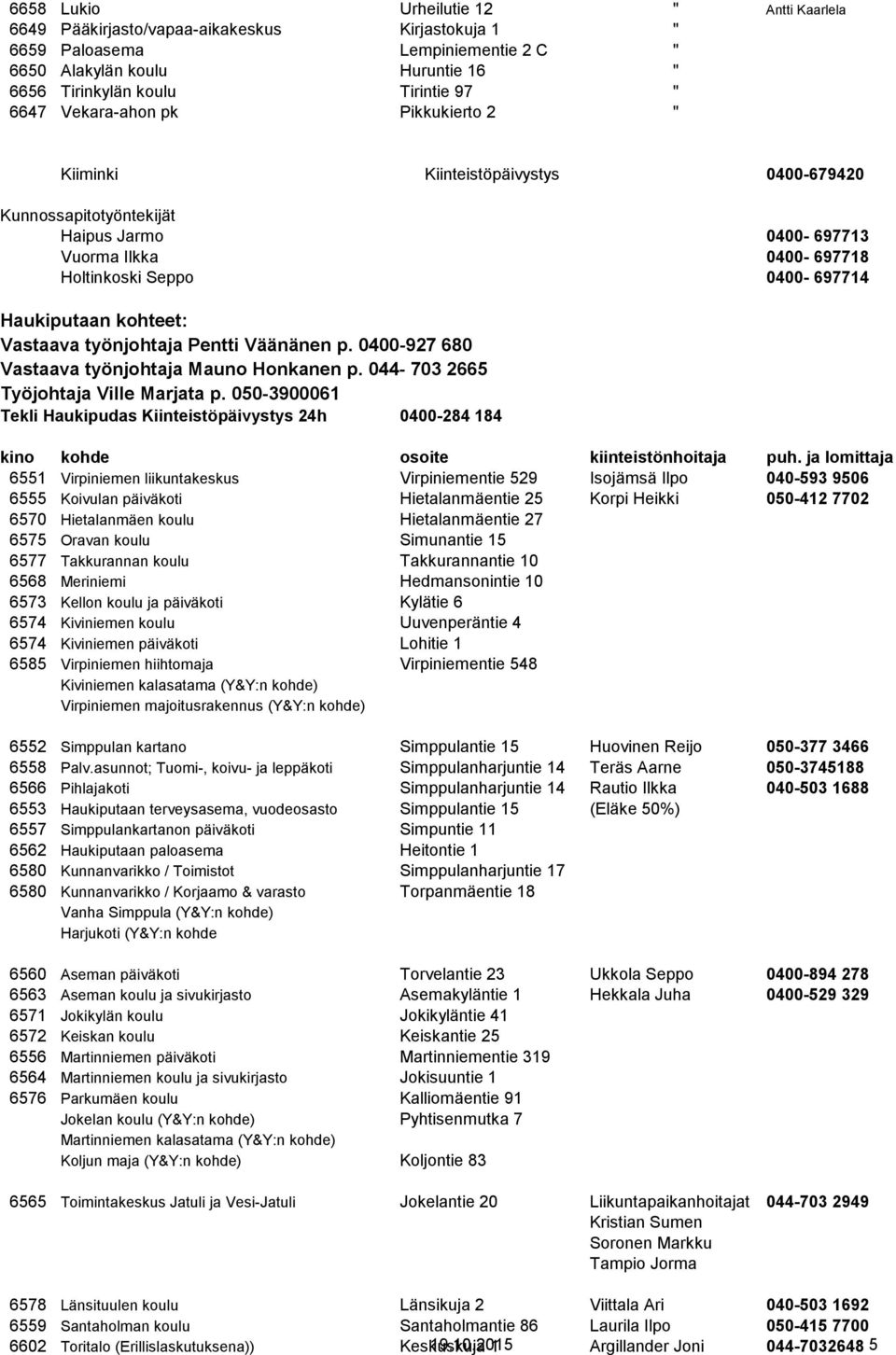 kohteet: Vastaava työnjohtaja Pentti Väänänen p. 0400-927 680 Vastaava työnjohtaja Mauno Honkanen p. 044-703 2665 Työjohtaja Ville Marjata p.