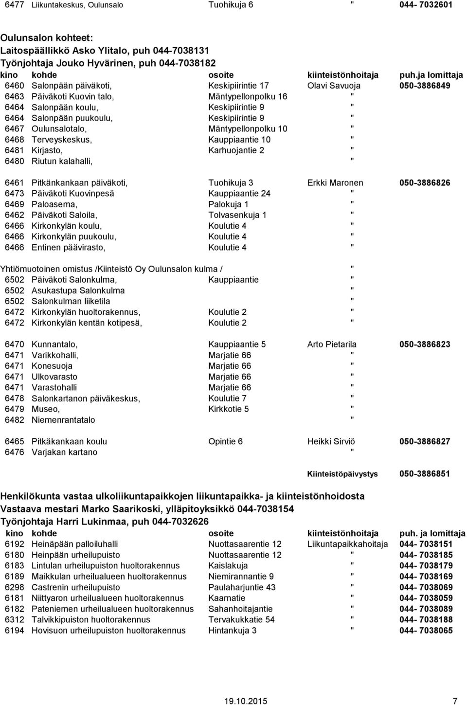 ja lomittaja 6460 Salonpään päiväkoti, Keskipiirintie 17 Olavi Savuoja 050-3886849 6463 Päiväkoti Kuovin talo, Mäntypellonpolku 16 " 6464 Salonpään koulu, Keskipiirintie 9 " 6464 Salonpään puukoulu,