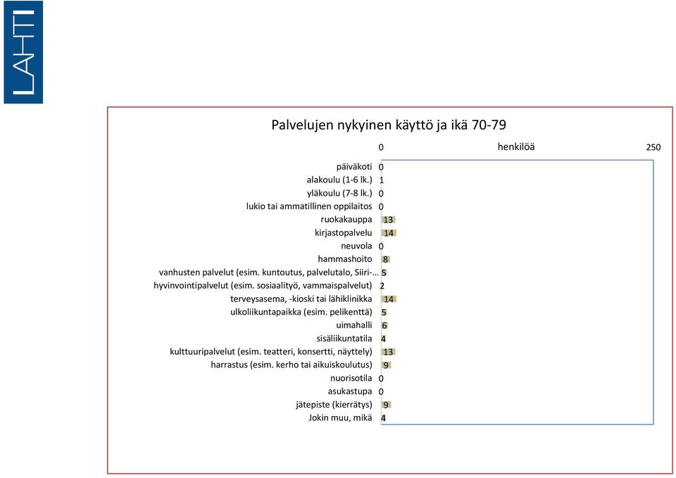 sosiaalityö, vammaispalvelut) kulttuuripalvelut (esim. teatteri, konsertti, näyttely) harrastus (esim.