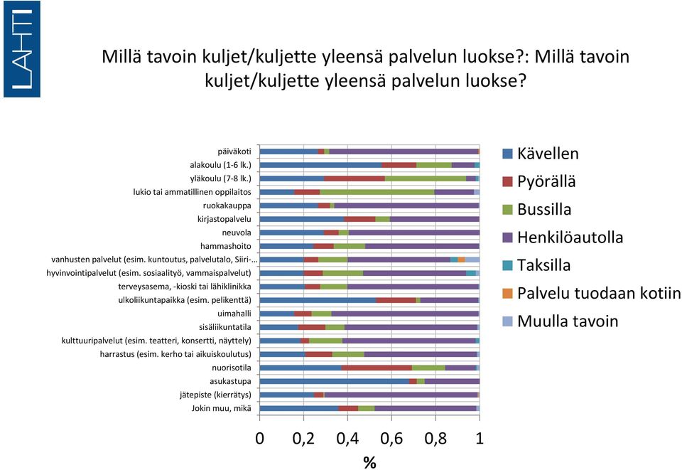 kuntoutus, palvelutalo, Siiri hyvinvointipalvelut (esim. sosiaalityö, vammaispalvelut) kulttuuripalvelut (esim.