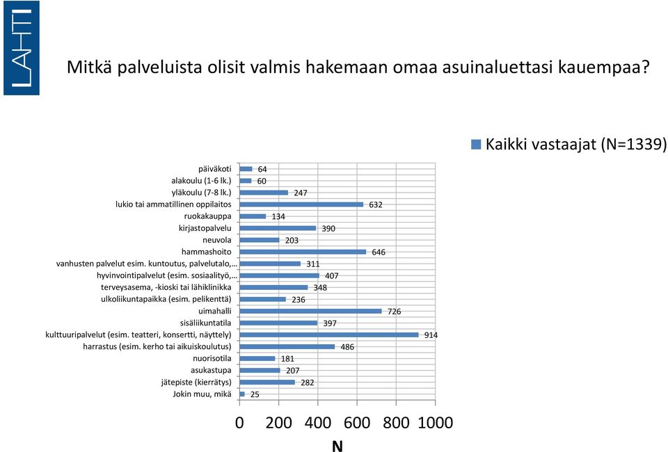 palvelut esim. kuntoutus, palvelutalo, hyvinvointipalvelut (esim. sosiaalityö, kulttuuripalvelut (esim.