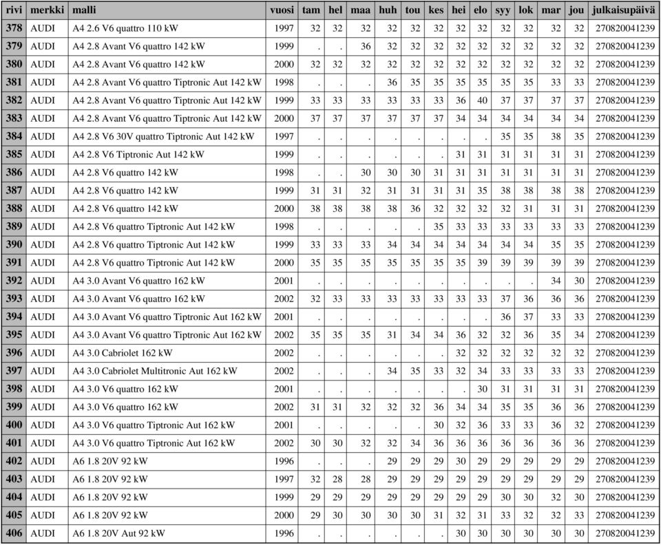 8 Avant V6 quattro Tiptronic Aut 142 kw 1999 33 33 33 33 33 33 36 40 37 37 37 37 270820041239 383 AUDI A4 2.