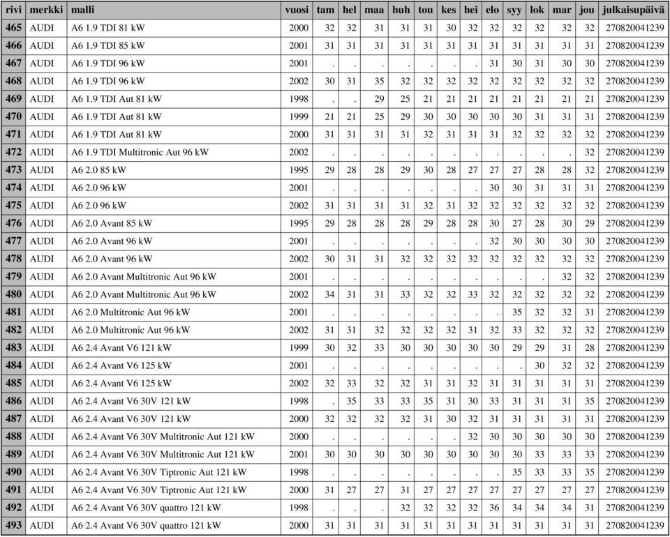 . 29 25 21 21 21 21 21 21 21 21 270820041239 470 AUDI A6 1.9 TDI Aut 81 kw 1999 21 21 25 29 30 30 30 30 30 31 31 31 270820041239 471 AUDI A6 1.