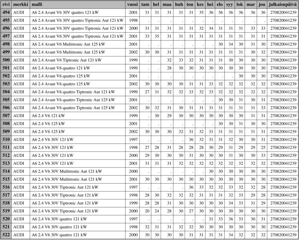 4 Avant V6 30V quattro Tiptronic Aut 121 kw 2001 33 35 31 31 31 31 31 31 31 31 31 31 270820041239 498 AUDI A6 2.4 Avant V6 Multitronic Aut 125 kw 2001....... 30 34 30 31 30 270820041239 499 AUDI A6 2.