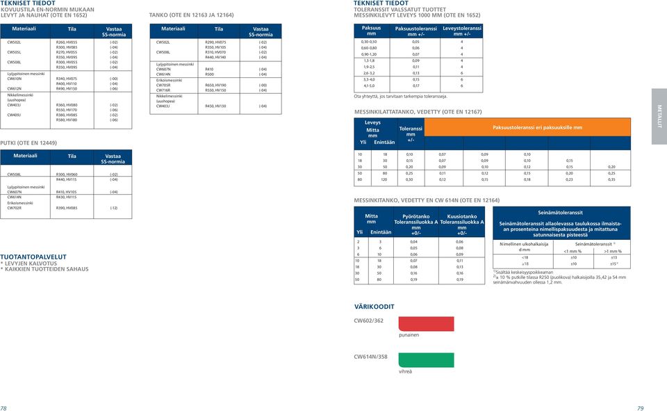 HV075 R400, HV110 R490, R340, HV150 HV075 (-00) (-00) ikkelimessinki (uushopea) CW61 ikkelimessinki (uushopea) R400, HV110 R490, HV150 R360, HV080 R550, HV170 CW409J R360, R380, HV085 HV080 R580,