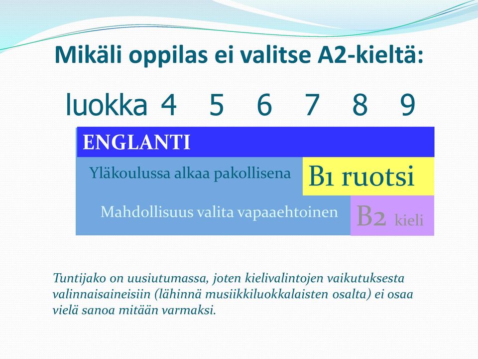 Tuntijako on uusiutumassa, joten kielivalintojen vaikutuksesta