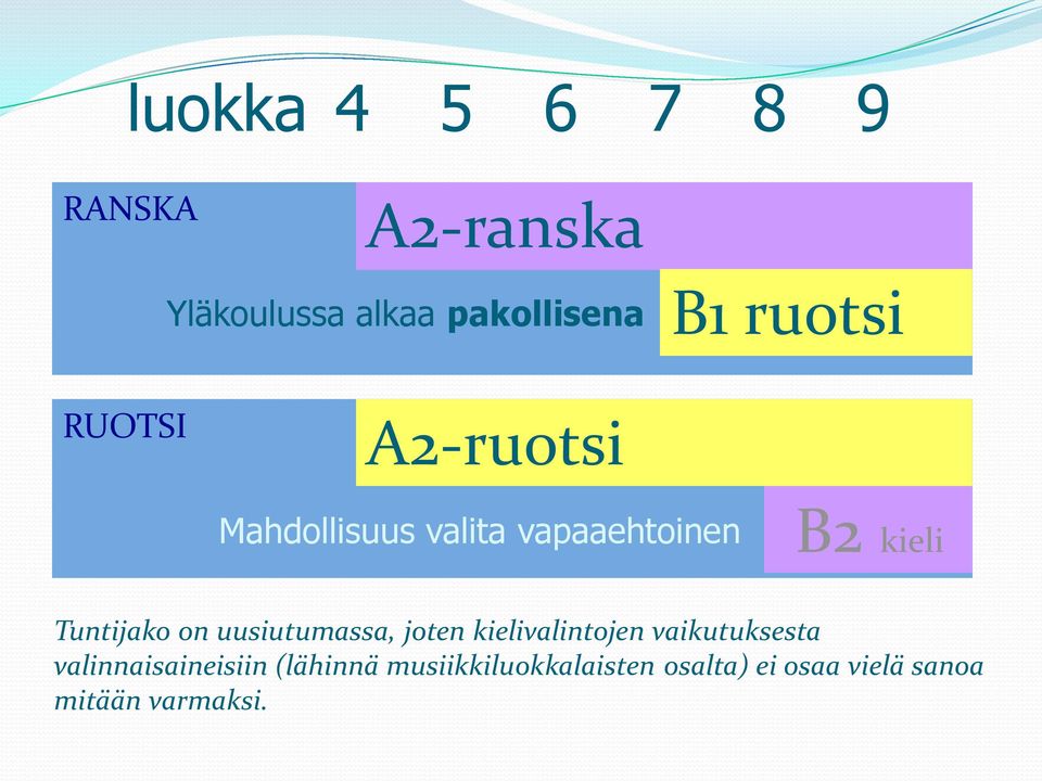 Tuntijako on uusiutumassa, joten kielivalintojen vaikutuksesta